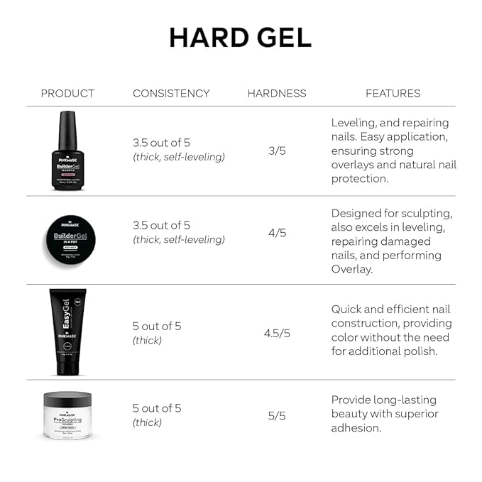 PINK MASK Builder Gel in a Pot 30g Baby Yellow, Nail Extension/Strengthener in a Pot, Hard Gel for Nails, Sculpting UV/LED Acrylic Manicure Nail Art