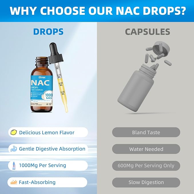 Liquid NAC Drops 1000MG, NAC Supplement N-Acetyl Cysteine with Alpha Lipoic Acid for Adults & Kids, Immune System & Antioxidant Support, Liver & Lung Health, Natural Lemon Flavor, Sugar Free, 2FL OZ