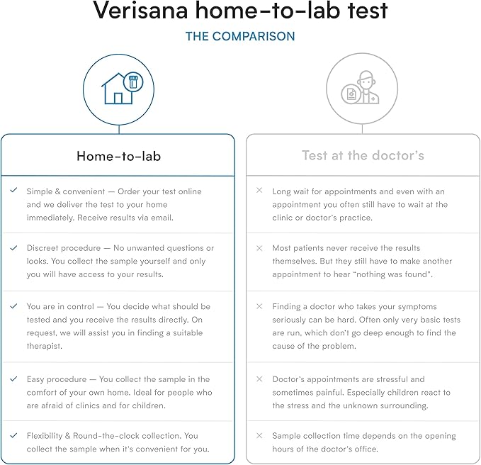 Sleep Test – Determines Cortisol and Melatonin Levels – Hormone Health Test for Sleeping Difficulty – Easily & Conveniently from Home – Analysis by CLIA-Certified Lab – Verisana