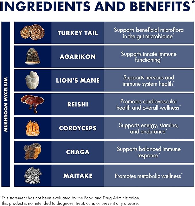 Host Defense MyCommunity Capsules - 17 Species Blend Mushroom Supplement for Immune Support - Herbal Aid with Lion's Mane, Reishi. Chaga, Cordyceps, Turkey Tail & More - 60 Capsules (30 Servings)*