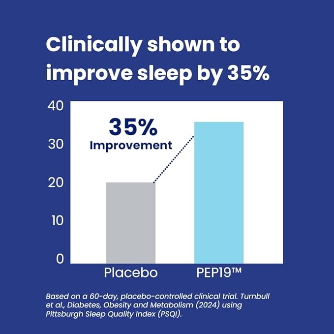 PEP19 Sleep Aid Peptide Supplement – Supports Deep, Restful Sleep, Non-Habit Forming, 30 Capsules