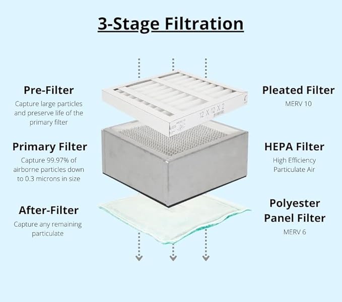 Extract-All Portable Air Cleaner Fume Extractor and Source Capture for Airborne Contaminants Removes Dust Smoke Fume with HEPA Filter