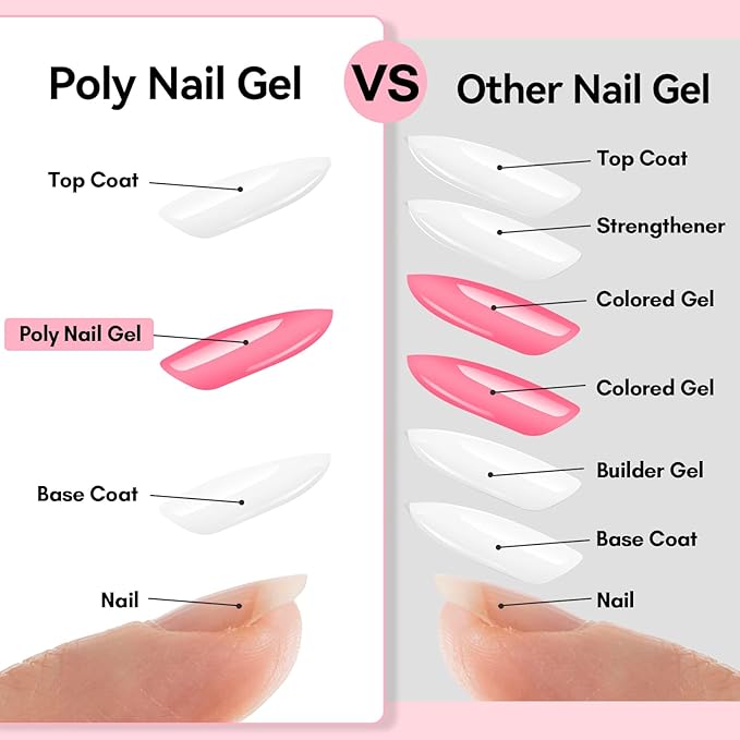 Makartt Poly Nail Gel Set: Sheer & Neon Pink Colors, Strong Builder for Extension Overlay Strengthener 3D Diy, Long-lasting for Nails French Manicures Home Salon-2PCs 30ML
