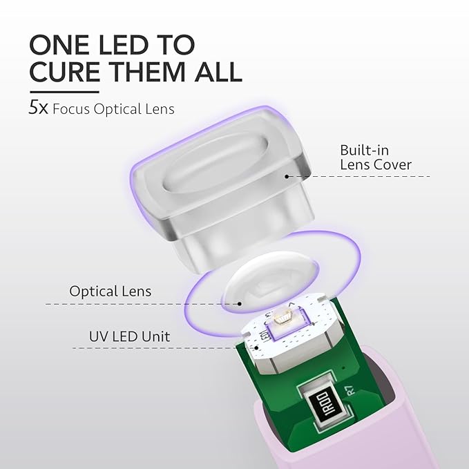 GAOY Handheld UV Light for Gel Nails, Mini Nail Lamp, Portable Cordless Rechargeable, Fast Curing, Pale Purple