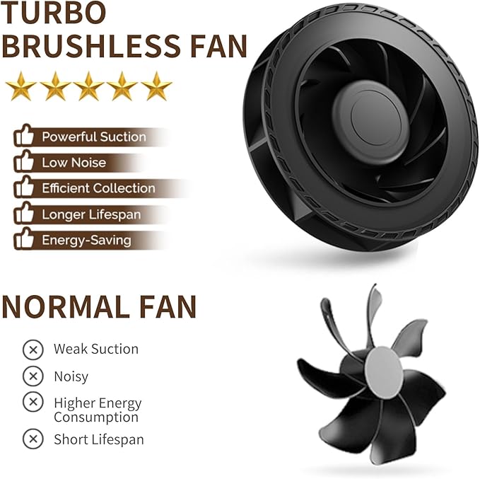 ZIZZON Nail Dust Collector, Compact Vacuum Fan Dust Collector for Beginner with Reusable Filter Powerful Dust Suction Machine Manicure Pedicure Tool for Acrylic Nail Polishing Home or Salon Use