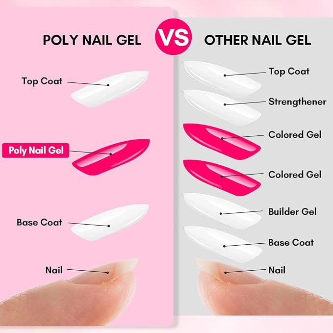 Makartt Poly Nail Gel-50ML Large Capacity-Dazzling Pink Color, Strong Builder for Extension Overlay Strengthener 3D Diy, Long-lasting for Nails French Manicures Home Salon-Pink Flare