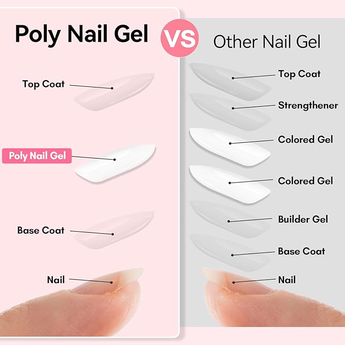 Makartt Poly Nail Gel,White,50ML,Nail Extension Builder for French Manicure, Hard Gels for Nails Strengthener-Long-Lasting and Easy to Use Supplies Salon Nail Art Design Easy DIY at Home