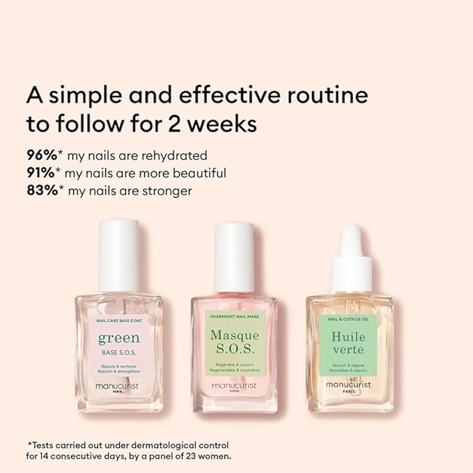 Manucurist Rescue Nail Care Kit -: 1 Strengthening Base Coat, 1 Night Mask for Nails, 1 Cuticle Oil - Nail Strengthener For Damaged Nails - Nail Growth - Christmas Gifts for Women - Gift Box