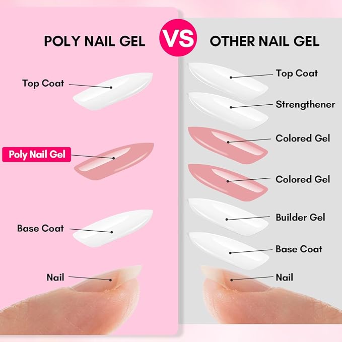 Makartt Poly Nail Gel Hema-Free 50ML Builder, Elegant Colored for Extension Strengthener 3D Diy,Resistent Hard Gel, Large Capacity Manicure Design Home Salon-Mauve Pink
