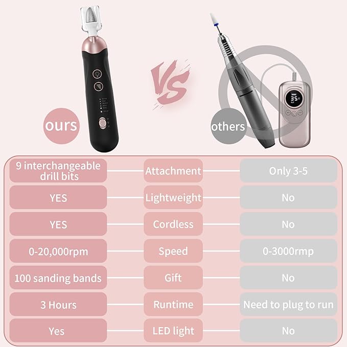 Professional Manicure Pedicure Kit, Cordless Electric Nail File Set, Rechargeable Pedicure Tools for feet, 5 Speeds Hand Foot Care Nail Drill for Thick Nail Toenail Cuticle Women Men Baby Pets