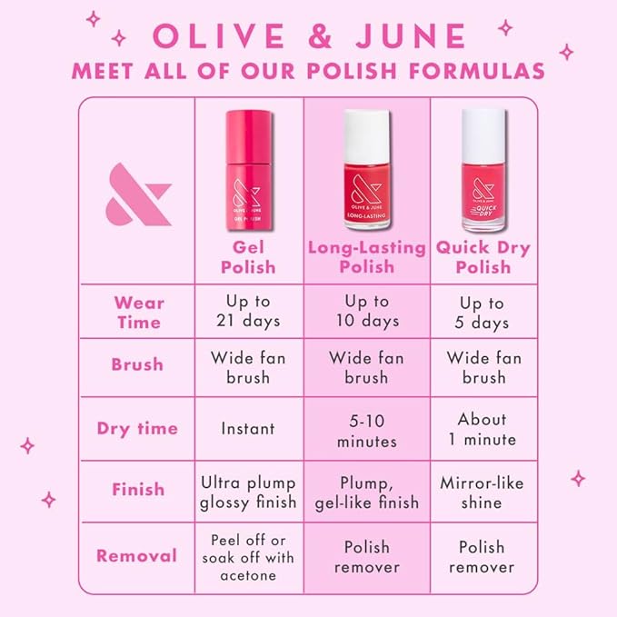 Olive & June Long Lasting Nail Polish | Gel-Like Finish No Lamp Needed | Lasts up to 10 days | Salon-Quality Color at Home |15-Free Vegan Cruelty-Free Chip-Resistant Shine |Bold & Unshaken Bold Purple