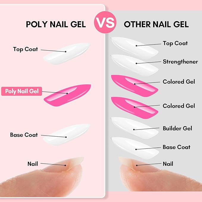 Makartt Poly Nail Gel, Hema-Free Gel Builder for Extension, Dark Hot Pink Color 50ML, Natural-Looking Strengthener 3D Diy Hard Gel Salon Manicures Supplies At Home-Flamingo
