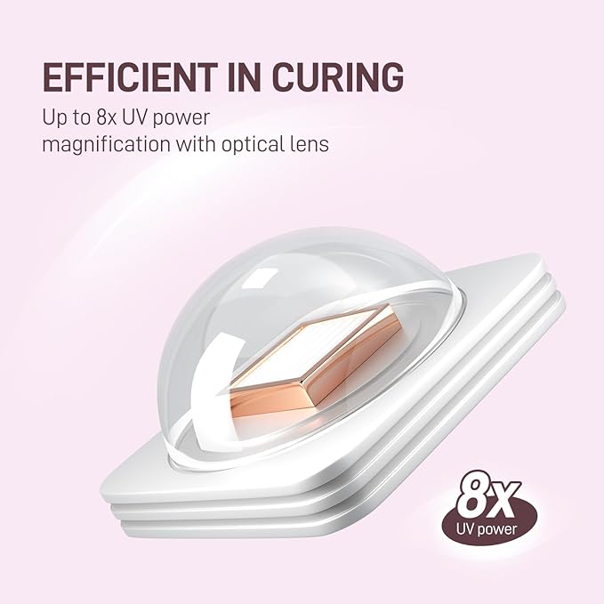 GAOY Handheld UV Light for Gel Nails, Mini Nail Lamp, Portable Cordless Rechargeable, Fast Curing, Diamond Pink