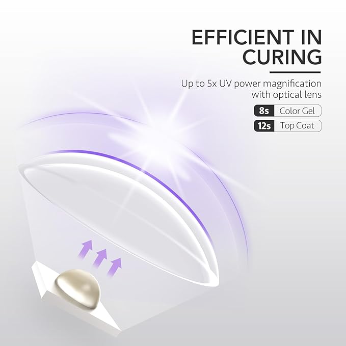 GAOY Handheld UV Light for Gel Nails, Mini Nail Lamp, Portable Cordless Rechargeable, Fast Curing, Pale Purple