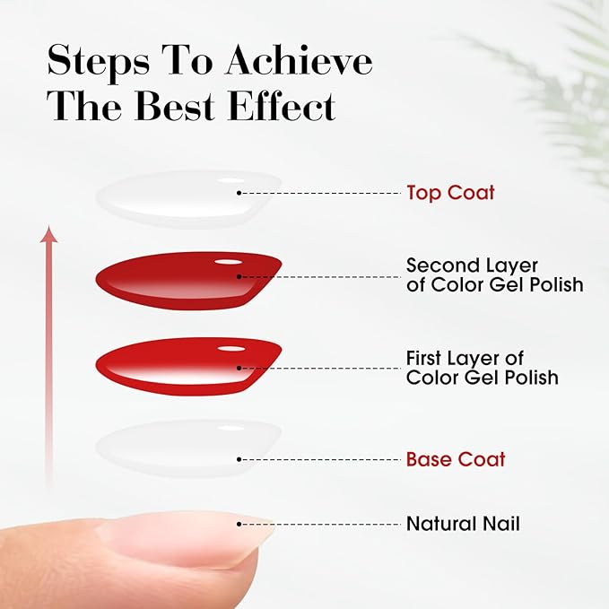 CANNI 2 Pcs No Wipe Gel Top Coat Set- High Gloss Shiny Long Lasting Top Coat Clear Gel Nail Polish Kit, Soak Off Nail Art Home and Professional Manicure