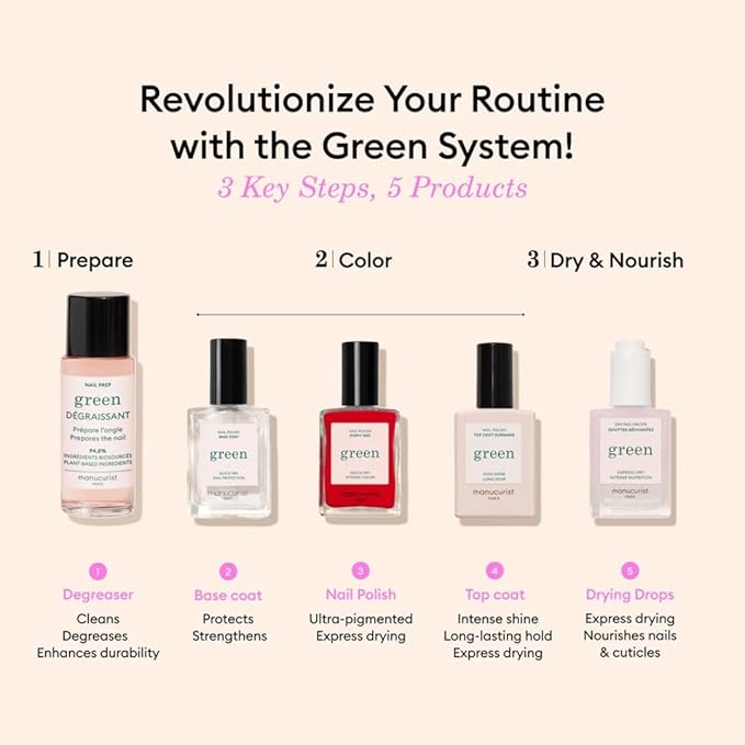 Manucurist Nail Degreaser - Efficient and Bio-Sourced 94,5% - Extend the wear of Nail Polish Green™ - Compatible System Green - Nail Care - Nail Cleaner - 1 fl oz