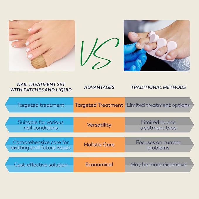 Toenail Fungus Treatment Extra Strength: (Medium) 64 Nighttime Hydrogel Patches for Overnight Repair - Visible Results in 8 Hours - Fungal Nail Patches for Toenail Fungus