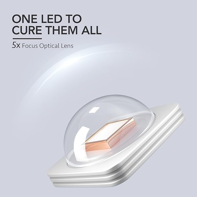 GAOY Handheld UV Light for Gel Nails, Mini Nail Lamp, Portable Cordless Rechargeable, Fast Curing, Octagon White