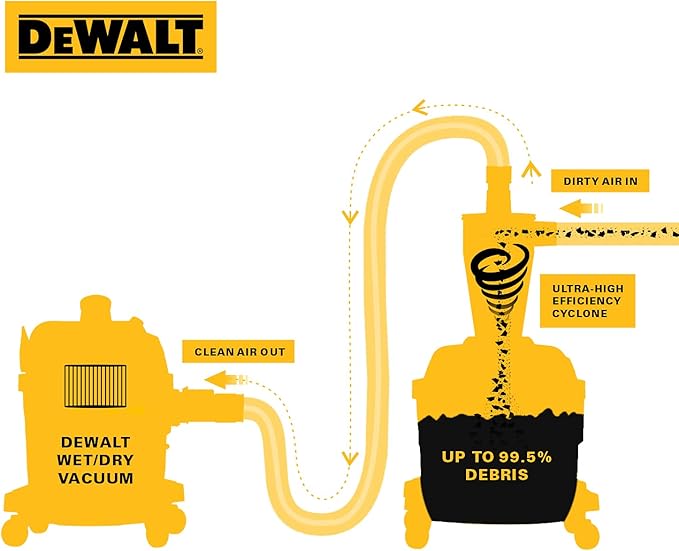 DEWALT Dust Separator with 6 Gallon Poly Tank, 99.5% Efficiency Cyclone Dust Collector, High-Performance Cycle Powder Collector Filter, DXVCS002, Yellow