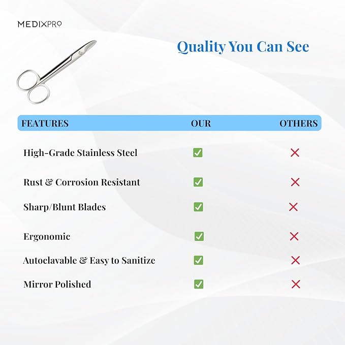 Toenail Scissors Stainless Steel for Nail Scissors Made in German for Heavy Duty Precision Cuticle Cutting for Manicure & Pedicure Grooming ingrown Toenails for Men, Women and Kids.
