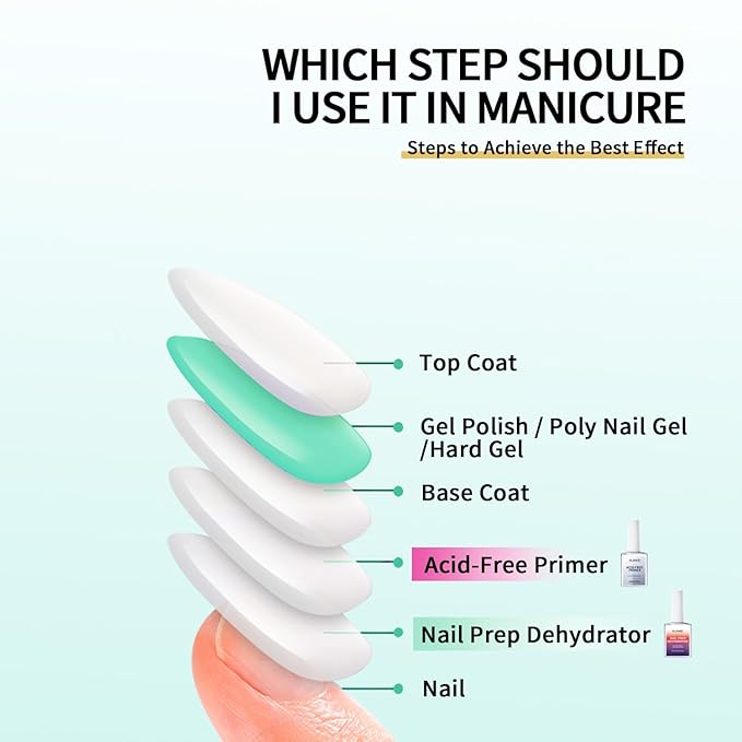AIJIMEI Professional Natural Nail Prep Dehydrator and Acid Free Primer For Acrylic False Nail Tips Bond Base Coat Gel Nail Polish and Quick Drying Adhesive Dehydration Set（18ml/0.63fl.oz