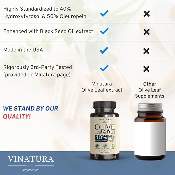 Hydroxytyrosol Supplement, Olive Leaf Extract - 40% Hydroxytyrosol Olive Fruit Extract, 50% Oleuropein Olive Leaf Extract Capsules - 60 Capsules