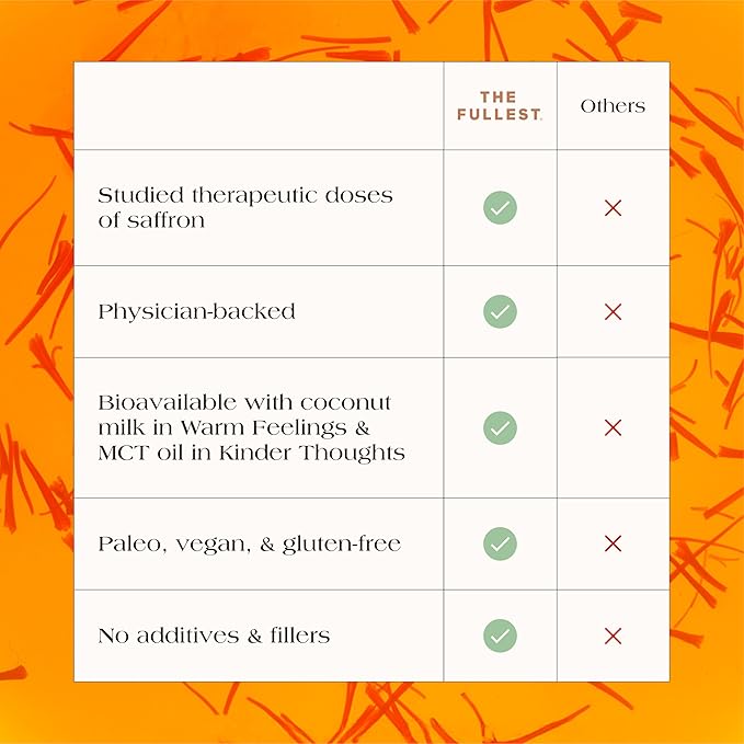 THE FULLEST - Warm Feelings 100-Day Supply Saffron Latte Bulk - Saffron, Cardamom, and Coconut Based Wellness Powder for Mood and Sleep Support, Sugar-Free, Vegan, and Gluten-Free, 100 Servings