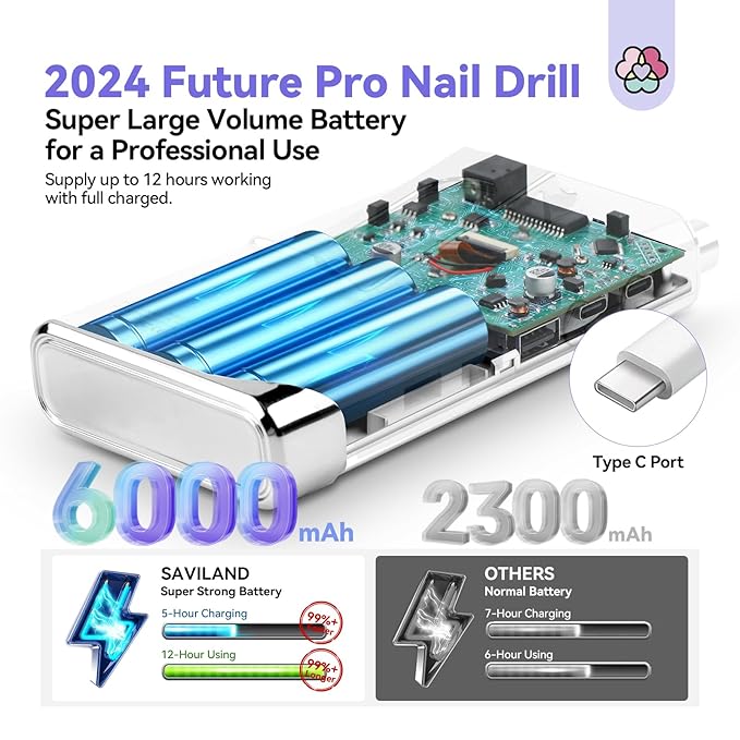 SAVILAND Electric Nail Drill Professional: 2024 Pro Future Tech 40000RPM Nail Drill Kit E File for Acrylic Nails Gel Polish Rechargeable 6000mAh Portable Nail Filer Drill Bits Salon