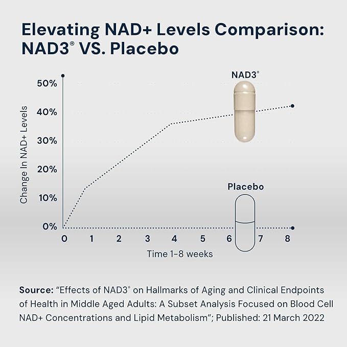 HPN NAD3 Clinical NAD+ Booster, Cellular Health & Natural Energy - NAD Supplement for Healthy Aging, Metabolic Support, NRF2 & Longevity, Nicotinamide Riboside & NMN Alternative, 120ct, 60-Day Supply