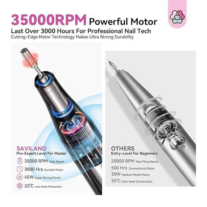 SAVILAND Professional Nail Drill for Nails Tech: Charming Pink Leopard Print 35000RPM Electric Acrylic Nail Drill Kit with 13 Drill Bits Rechargeable E-File Machine Expert Manicure Pedicure Salon Use