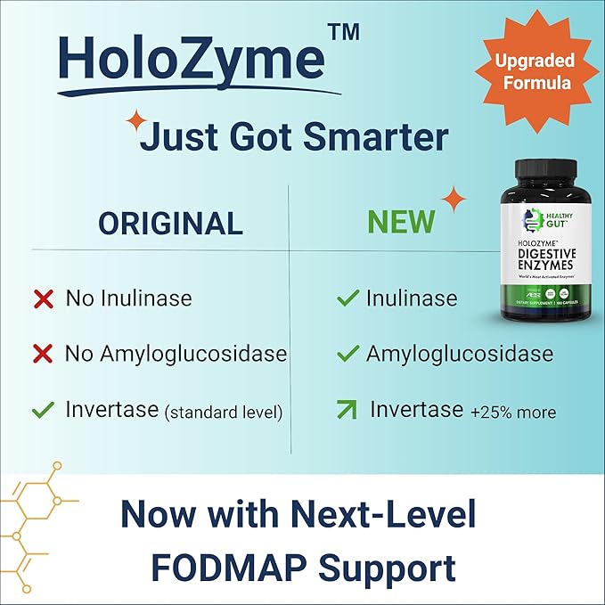 HoloZyme Max Strength Digestive Enzymes | Inulinase, Amyloglucosidase & Invertase for FODMAP Support | Protease, Amylase & Lactase for Bloating, Gas & Indigestion Relief | 90 Servings