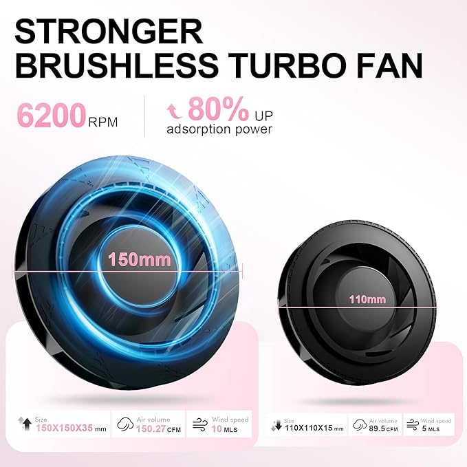 L'UGX Professional Nail Dust Collector with 2 Reusable Filter, 650 PA Dust Collector for Nails Fan Extractor Powerful Suction Vacuum Dust Collector Nail Tech, Perfect for Home Salon Use