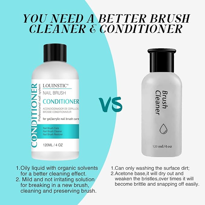 LOUINSTIC Acrylic Nail Brush Cleaner - Quickly Clean Gel/Acrylic Nail Brushes, Paint Brushes, Airbrushes, Art Tools, Nail Brush Cleaner Conditioner Preserver and Restorer 4 OZ