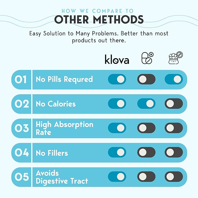 Klova Extra Strength Sleep Patches for Adults for Longer-Lasting Rest & Clear Morning Energy, with 6mg Melatonin and Natural Ingredients Like Valerian, Passion Flower, L-Theanine & More