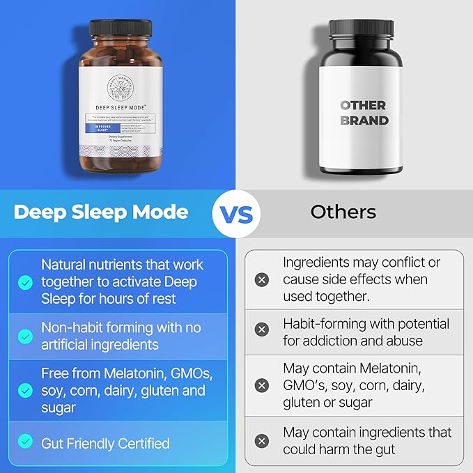 Happy Mammoth Deep Sleep Mode. Get A Perfect 7-9 Hours Sleep. Melatonin Free, Improves Sleep, Deeper Sleep, Less Waking Up. 3-in-1 Non-Habit-Forming Formula Calms The Nervous System for Better Sleep.