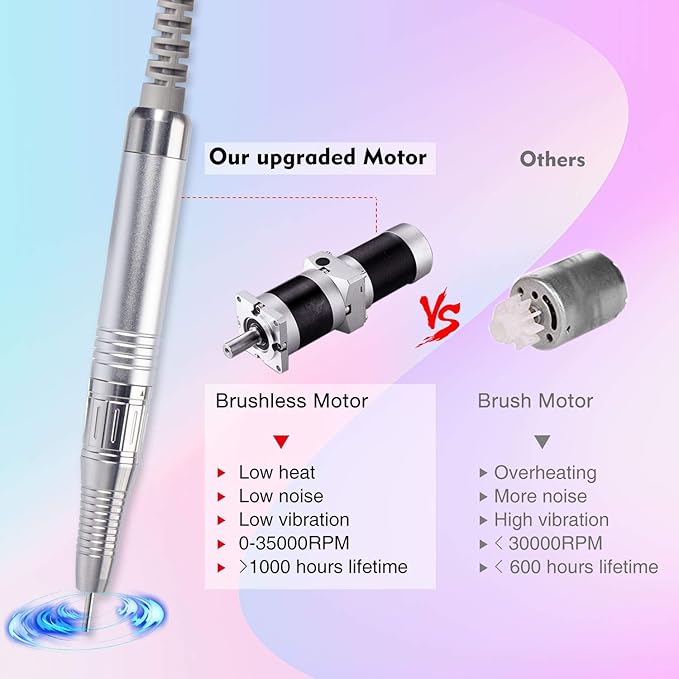 Professional Nail Drill Machine, IMENE 35,000RPM Portable Brushless Nail Drill Rechargeable E-File Nail Drills Perfect for Acrylic, Gel, Natural Nails（White）