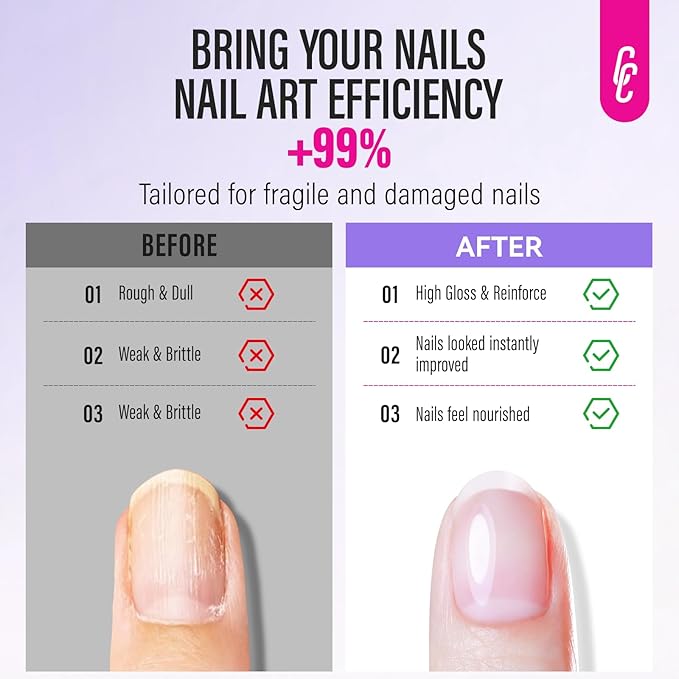 Nail Care Set with Strengthener and Cuticle Oil: Clear Nail Hardener and Lavender Oil - Repair & Growth Treatment for Weak Damaged Nails - for Women Beginners Professionals Home Manicure Travel