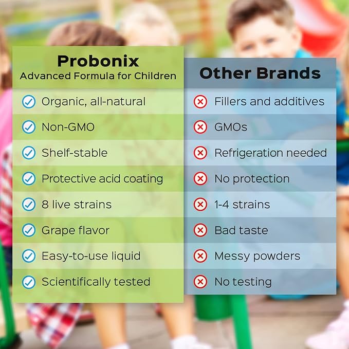 Humarian Probonix Advanced Liquid Probiotics for Kids 30 lbs and Up - 8-Strain Kids Probiotic Drops to Fortify Gut Health, Immunity and More - 30-Day Supply - Tasty Grape Flavor