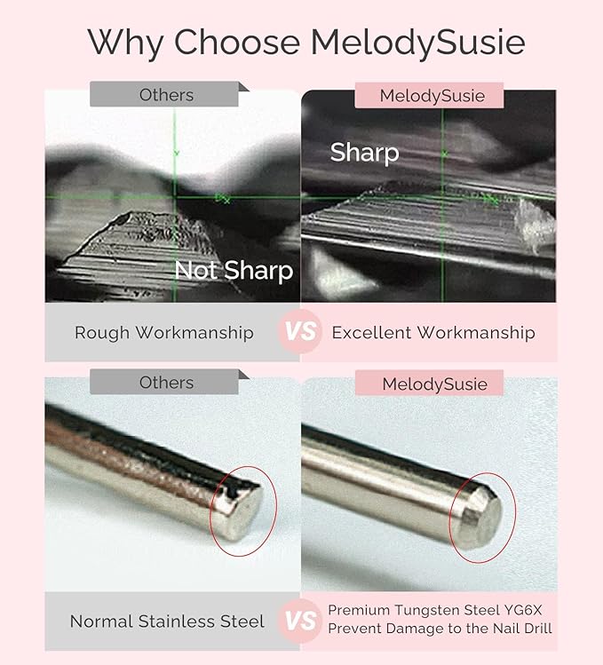 MelodySusie 6.7mm Inverted Tapered Cuticle Clean Nail Drill Bit 3/32'', Professional Safety Carbide Diamond Under Nail Cleaner for Cuticle Dead Skin Nail Prepare, Beginners Bits, Series Bit-S, Fine