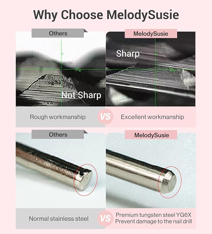 MelodySusie 1.8mm Round Tapered Cuticle Clean Nail Drill Bit 3/32'', Professional Safety Carbide Diamond Under Nail Cleaner for Cuticle Dead Skin Nail Prepare, Beginners Bits, Series Bit-S, Fine