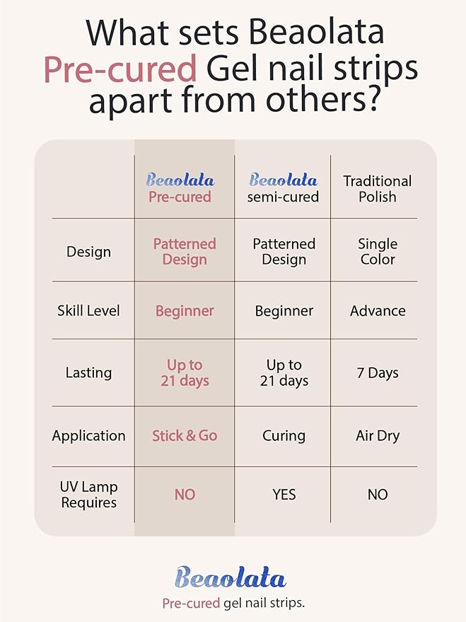Pre Cured Gel Nail Strips - 44PCS Salon Quality Gel Nail Stickers - Long Lasting Polish Wraps for Women no UV Light Needed Easy Apply& Remove (Dreamy Purple）