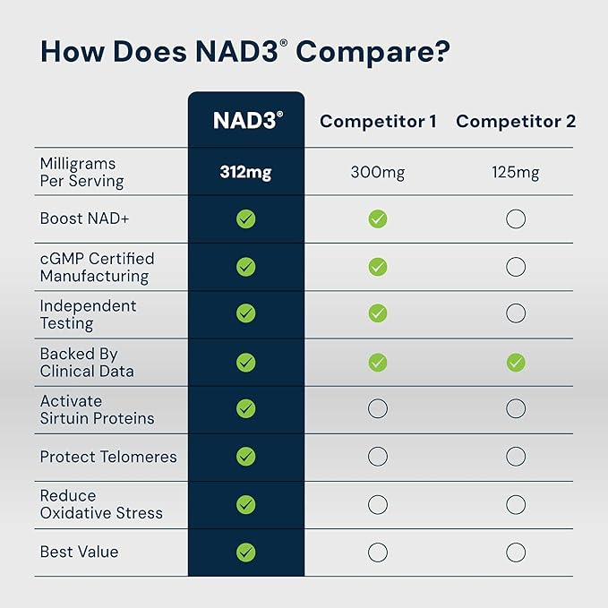 HPN NAD3 Clinical NAD+ Booster, Cellular Health & Natural Energy - NAD Supplement for Healthy Aging, Metabolic Support, NRF2 & Longevity, Nicotinamide Riboside & NMN Alternative, 120ct, 60-Day Supply