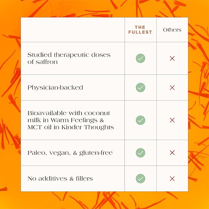THE FULLEST - Warm Feelings 10-Single Serving Saffron Latte Sachets - Saffron, Cardamom, and Coconut Milk Based Wellness Powder for Mood and Sleep Support, Sugar-Free, Vegan, and Gluten-Free, 10 Count