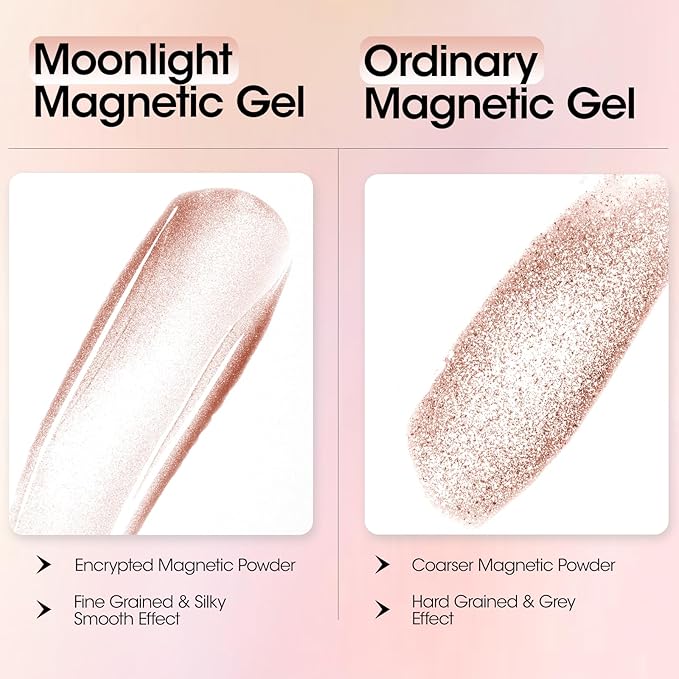 GELLEN Cat Eye Gel Nail Polish 6 Colors Gray Orange Silver Gold Brown Purple Holographic Reflective Cateye Gel Polish with Magnets Fall Winter UV LED Soak Off Sparkle Magnetic Gel Polish