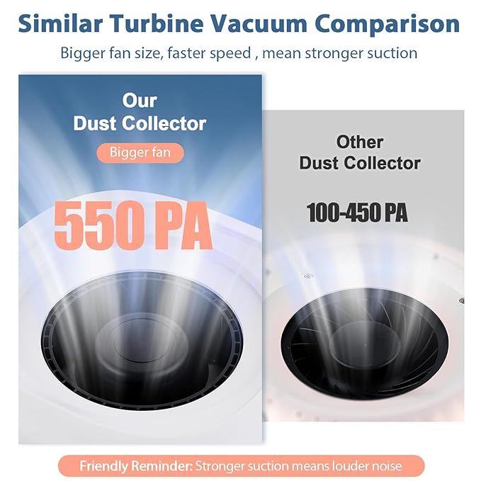 130W Brushless Nail Dust Collector Machine Nail Dust Vacuum Cleaner with Powerful Suction Extractor Fan for Manicure, Professional Nail Filter for Nail Art (Grey Style)