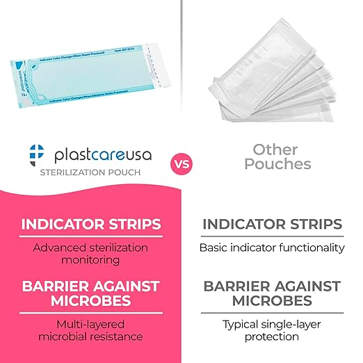 Self Sealing Sterilization 1000 Pouches 3.5" x 10" - Latex-Free, Color Changing Indicator (5 Boxes of 200) by PlastCare USA