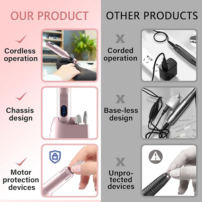 Portable Electric Nail Drills,Professional Nail Drill File Kit for Acrylic,Manicure and Pedicure Sets for Grinding,polishing and Trimming,Rechargeable Pedestal Nail Polisher. Pink