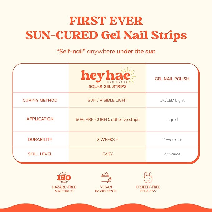 Heyhae Semi Cured Gel Nail Strips | No LED Lamp Needed | Ombre, Gold, Spring | Easy Apply & Remove, Salon Quality | Includes 28 Strips, 1 Prep Pads, Nail File & Wooden Stick - Hey, It's Golden Hour