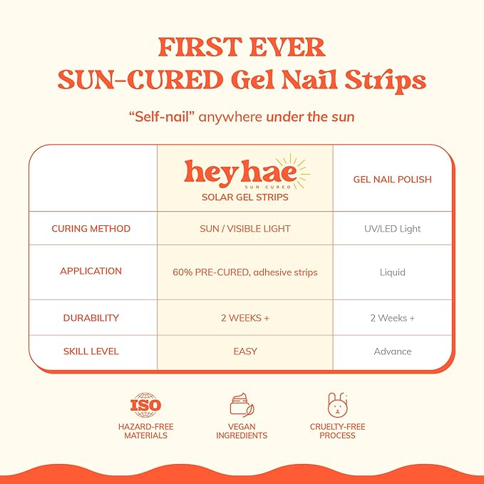 Heyhae Semi Cured Gel Nail Strips | No LED Lamp Needed | Ombre, Pink, Spring | Easy Apply & Remove, Salon Quality | Includes 28 Strips, 1 Prep Pads, Nail File & Wooden stick - Hey, You Off Today?