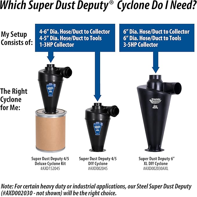 Oneida Air Systems Super Dust Deputy XL 6" Retrofit Cyclone Separator for Single-Stage Dust Collectors (XL 6” Cyclone)